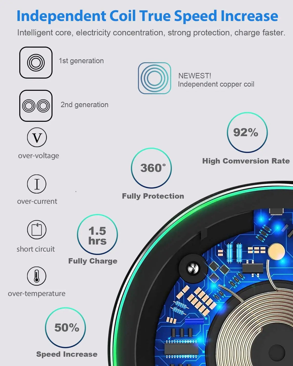 Qi2.0 无线充电器适用于 iPhone 13 12 15 Xs Max XR 8 Plus 快速充电板适用于 Ulefone Doogee Samsung Note 9 S10 Plus S21