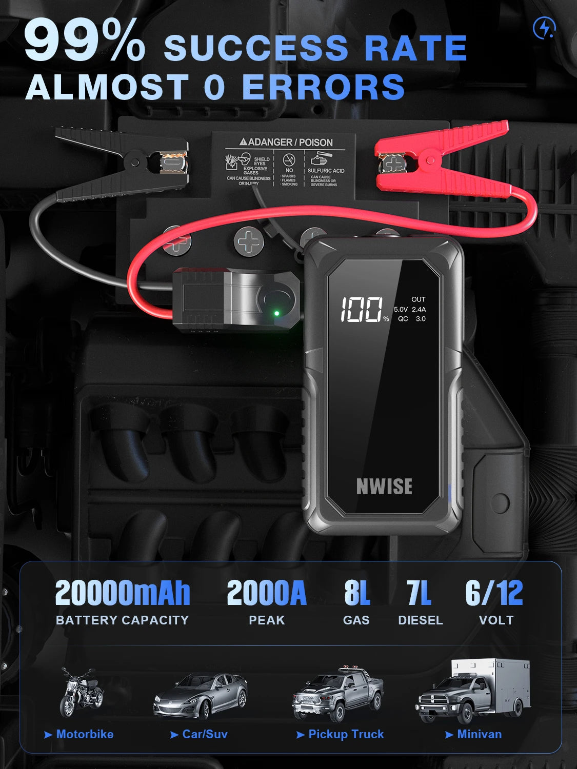 NWISE 2000A Car Power Bank Jump Starter Portable Emergency Starter Auto Car Battery Charger Booster 12V Starting Device