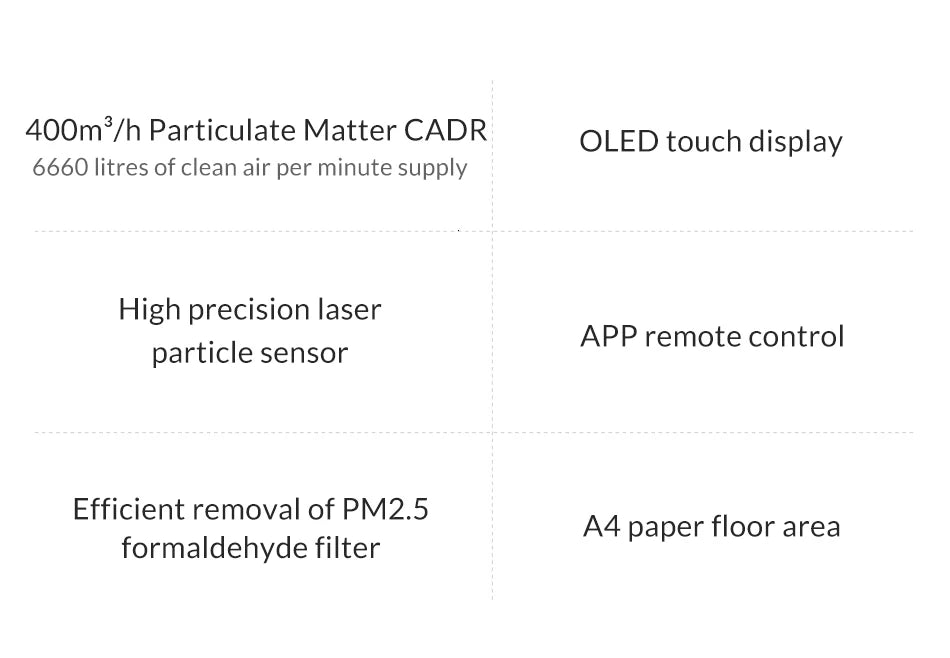 New Xiaomi Mijia Air Purifier 3 Formaldehyde Cleanner Automatic Home Air Fresher Smoke Detector Hepa Filter APP Remote Control