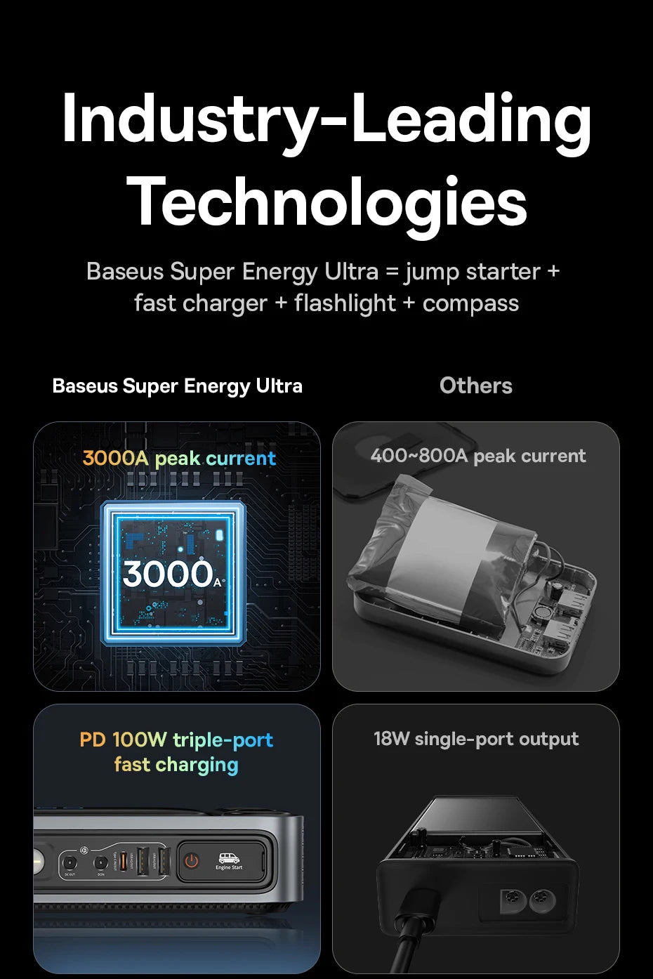 Baseus 3000A Car Jump Starter Power Bank 26800mAh Car Starting Device with PD 100W Fast Charging Car Battery Charger Booster