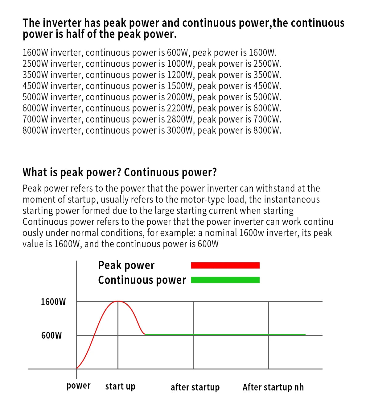 逆变器纯正弦波 2500W/3500W/4500W/5000WDC 12V/24V 至 AC 220V 230V 电压转换转换器充电适配器欧盟插座