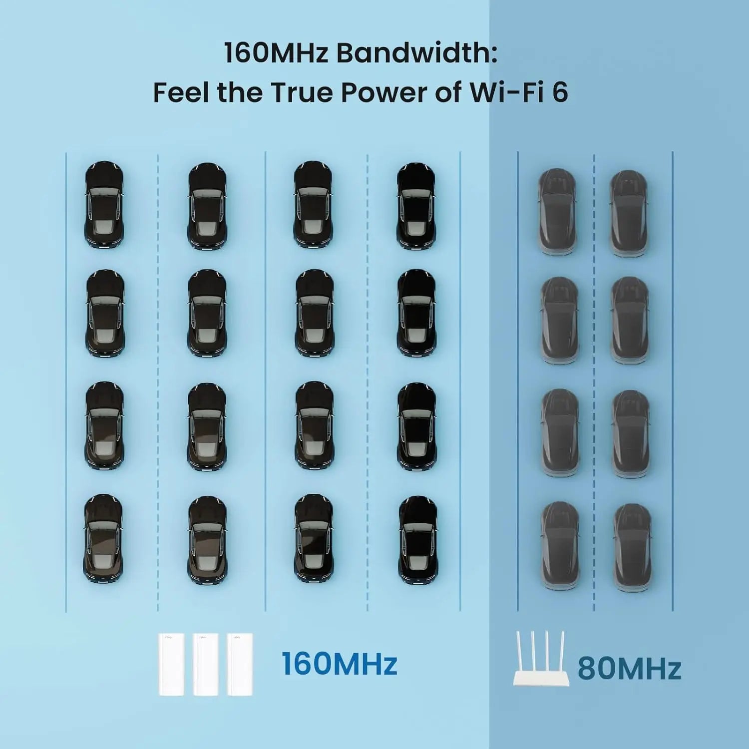 جهاز توجيه لاسلكي Tenda AX3000 WiFi6 Mesh System EM/MX12 جهاز توجيه Wi-Fi6 Mesh WiFi يصل إلى 7000 قدم مربع موسع نطاق WiFi WIFI 6 Mesh