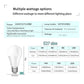 Bulbusbow 4-Pack LED Light Bulbs E27 E14 B22