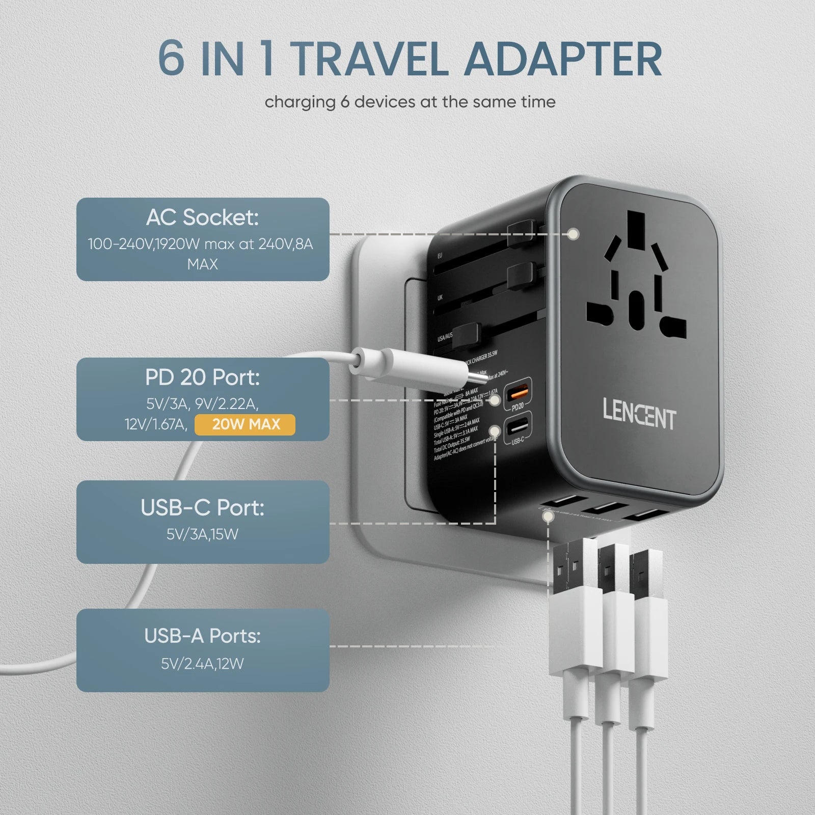 适用于 Apple 和 Samsung 的 65W 通用旅行适配器，带 2 个 USB 端口 3 个 C 型快速充电电源适配器，欧盟/英国/美国/澳大利亚插头，适合旅行