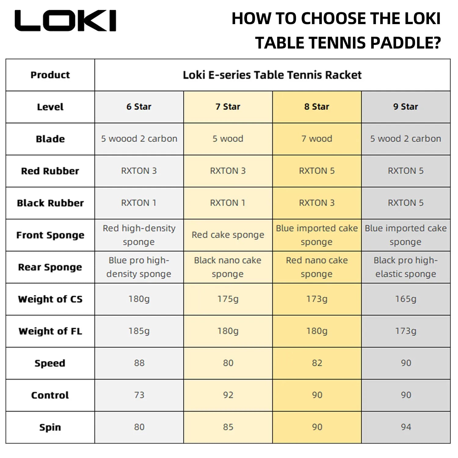 مضرب تنس الطاولة LOKI 9 Star الاحترافي 5+2 من الكربون لتنس الطاولة 6/7/8/9 Star Ultra Offensive مع مطاط لاصق