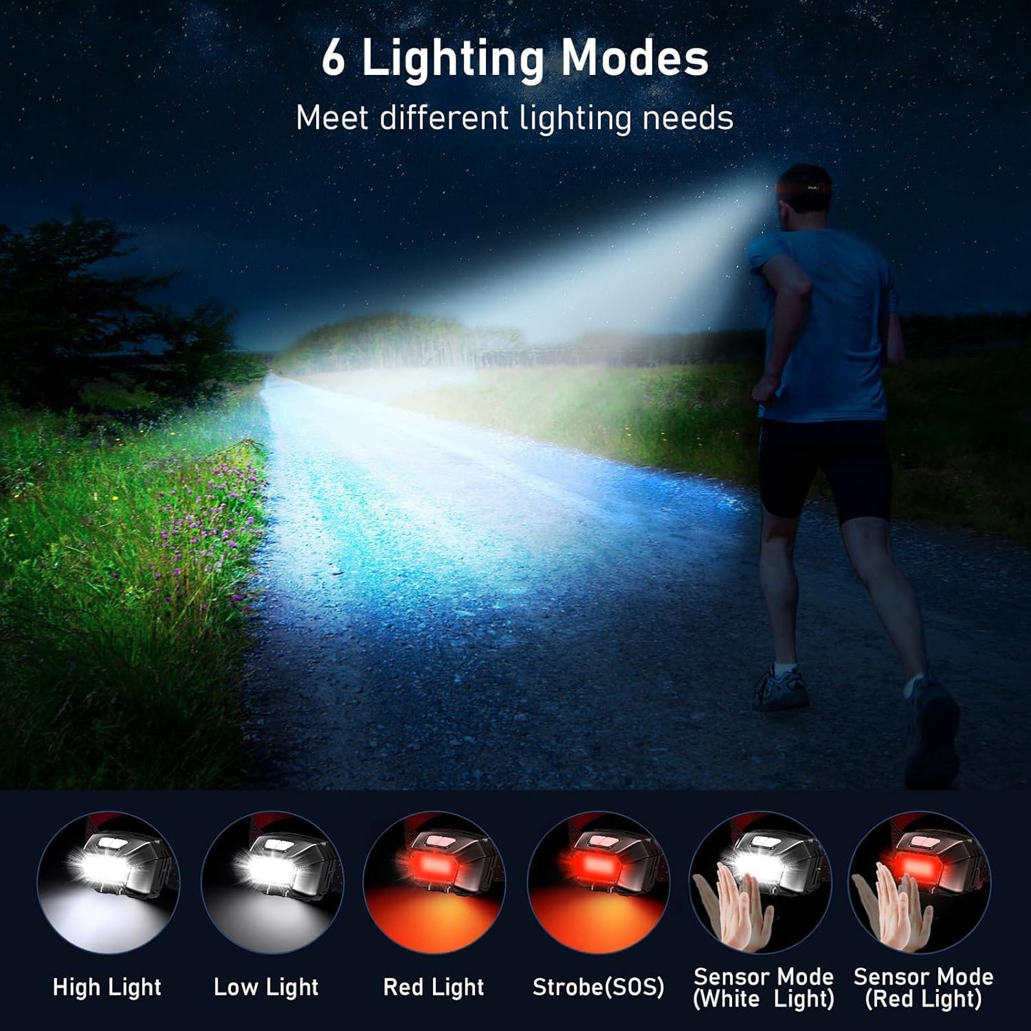 Blukar Rechargeable Head Torch, 2000 Lumens Super Bright Waterproof Headlamp